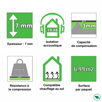 Dalle sous couche parquet fibre de bois ép 7mm pqt de 6,99 m2.