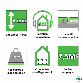 Dalle sous couche parquet fibre de bois ép 4 mm pqt de 7,52 m².