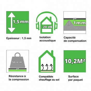 Souscouche parquet SELITBLOC film alu ép 1.5 mm acoustique 10.2 m2 8.5m x 1.2m