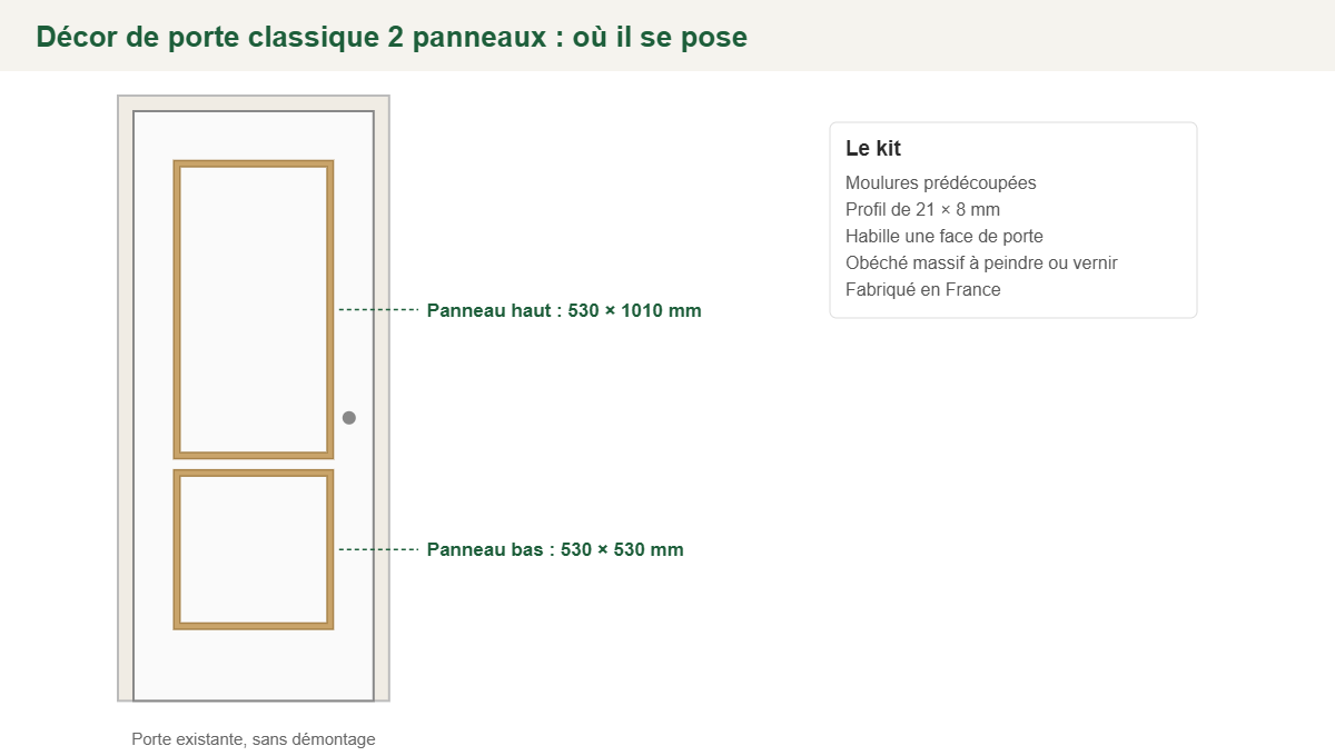 Croquis : emplacement des 2 panneaux du décor classique sur une porte