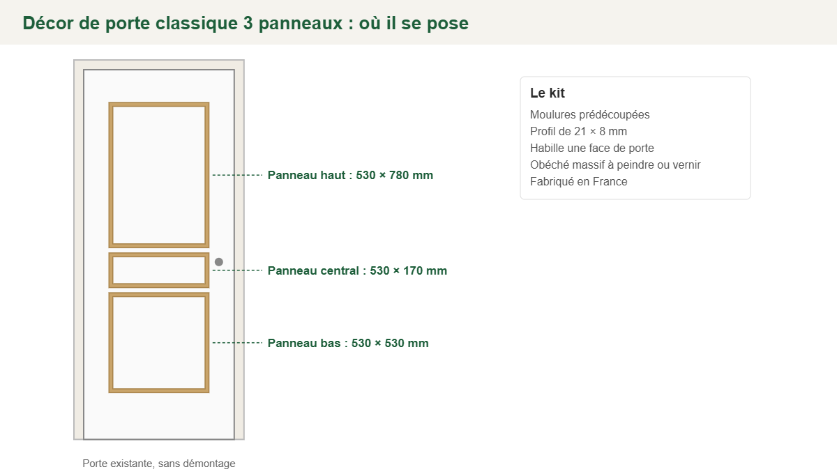Croquis : emplacement des 3 panneaux du décor de porte classique