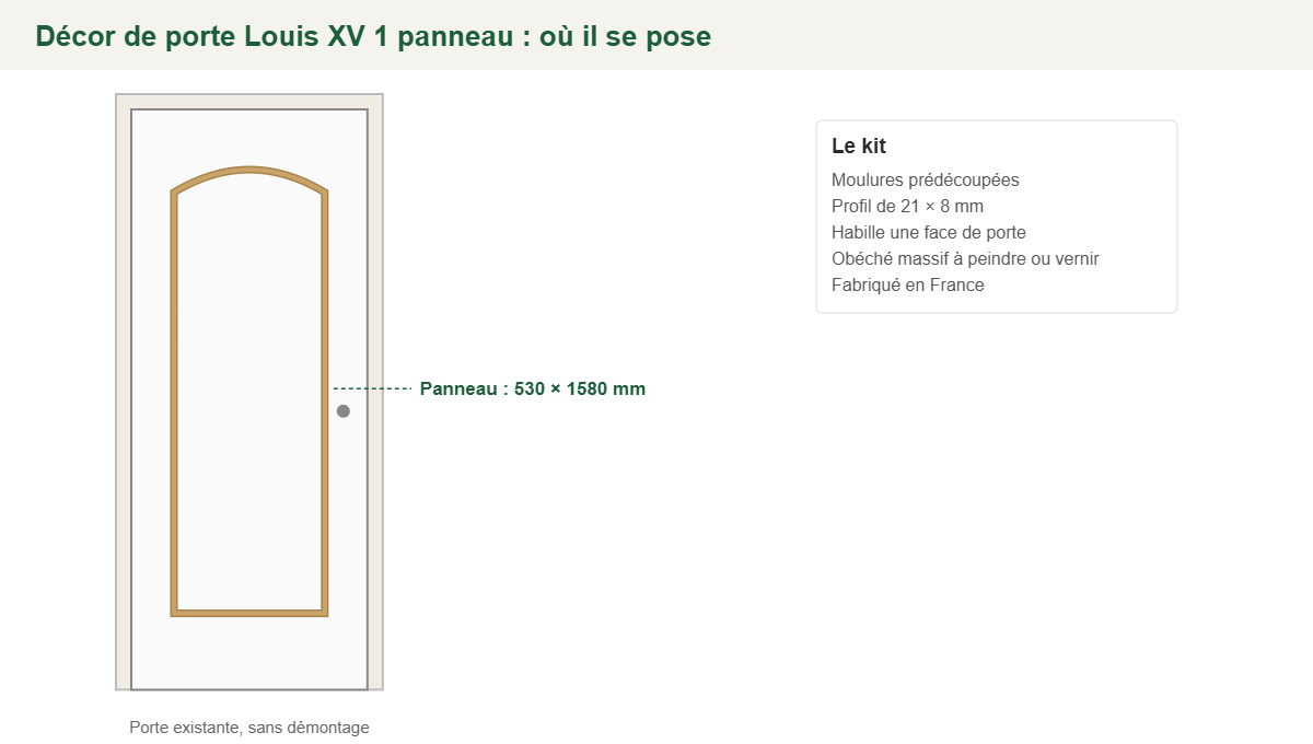 Croquis : emplacement des 1 panneau du décor Louis XV sur une porte