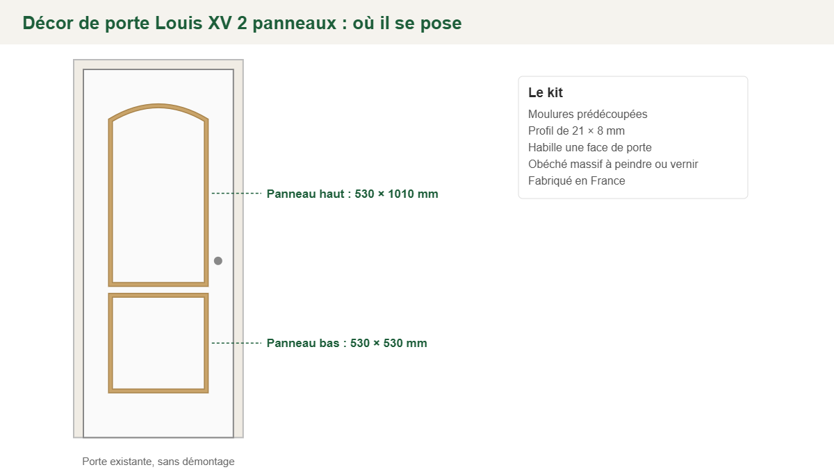 Croquis : emplacement des 2 panneaux du décor Louis XV sur une porte