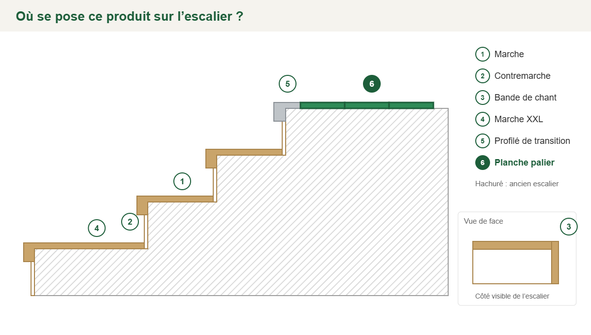 Croquis : emplacement des planches palier en haut de l’escalier, avec les autres pièces de la gamme
