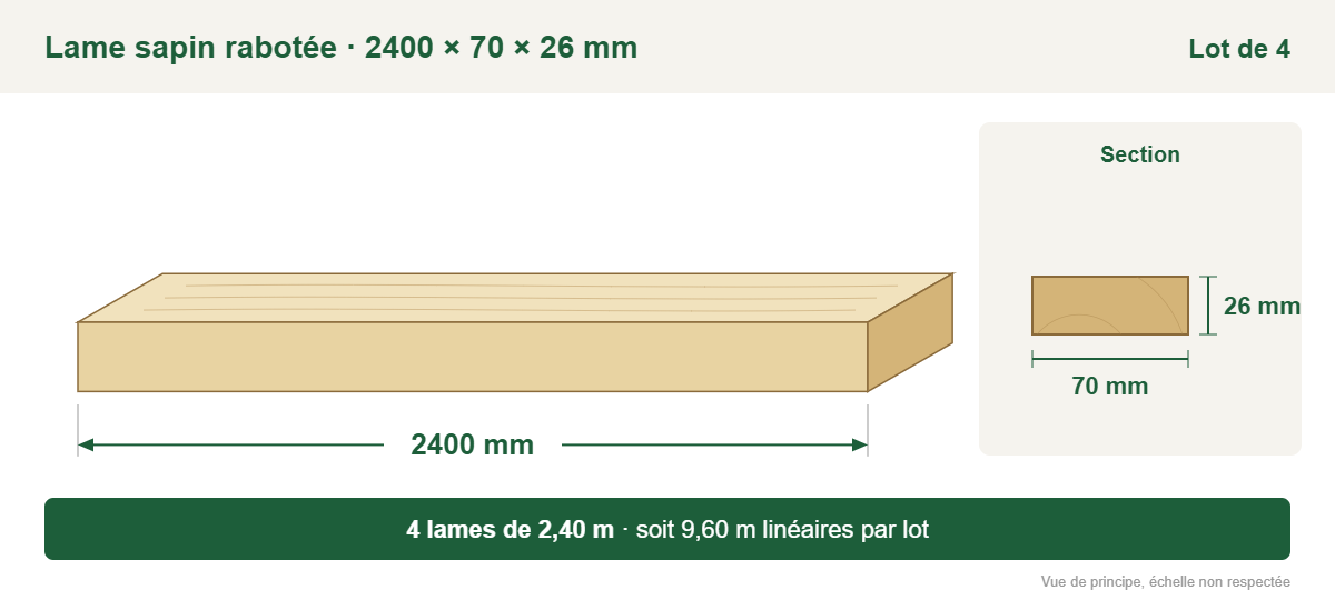 Croquis coté : lame sapin rabotée 2400 × 70 × 26 mm, lot de 4, soit 9,60 m linéaires