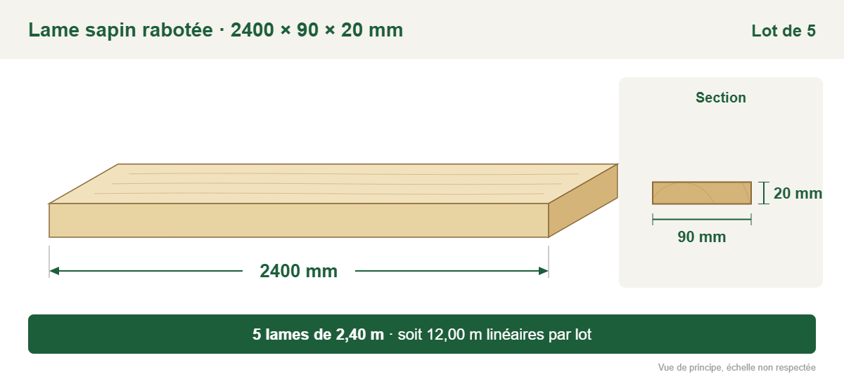 Croquis coté : lame sapin rabotée 2400 × 90 × 20 mm, lot de 5, soit 12,00 m linéaires