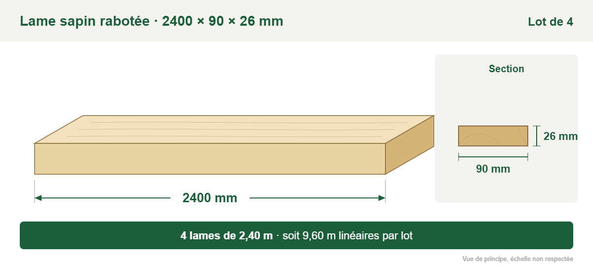 Croquis coté : lame sapin rabotée 2400 × 90 × 26 mm, lot de 4, soit 9,60 m linéaires