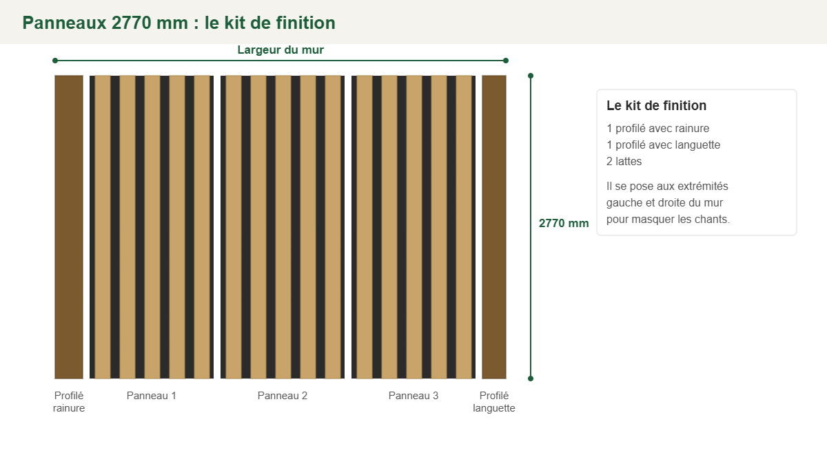 Croquis : le kit de finition aux deux extrémités du mur en panneaux de 2770 mm