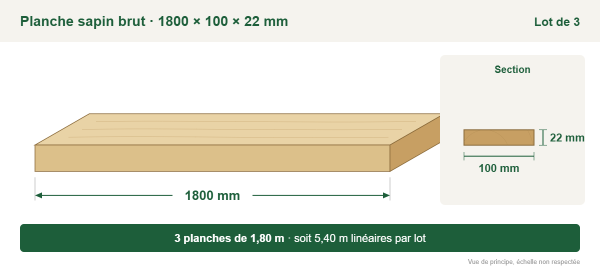 Croquis coté : planche sapin brute 1800 × 100 × 22 mm, lot de 3, soit 5,40 m linéaires