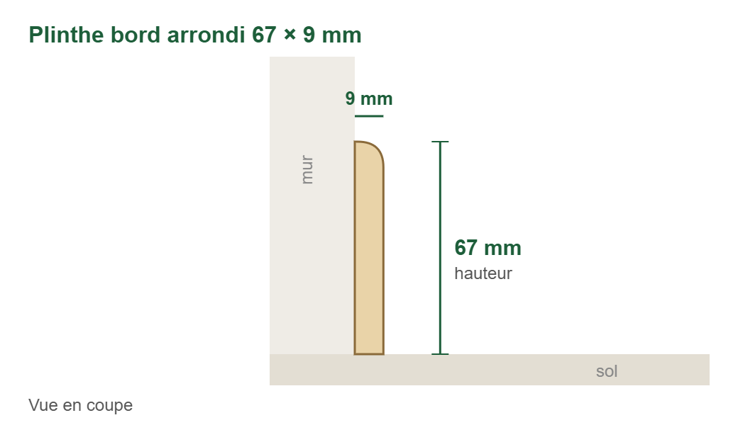 Croquis en coupe : plinthes ayous bord arrondi 67 × 9 mm, 67 mm de haut et 9 mm d’épaisseur