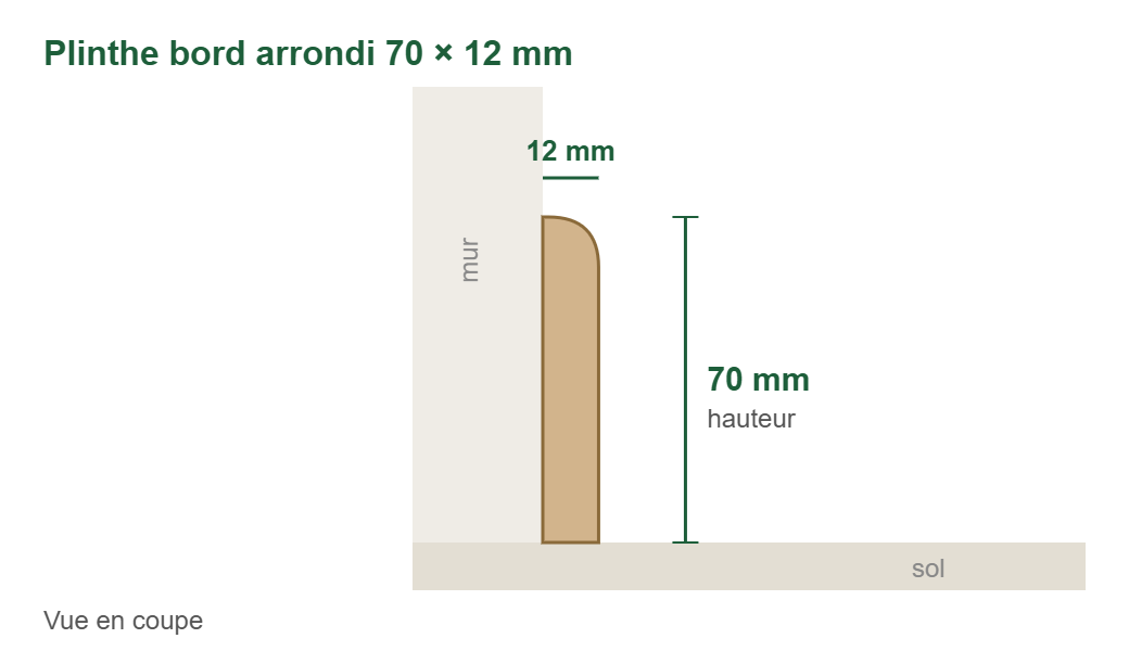 Croquis en coupe : plinthes mdf brut bord arrondi 70 × 12 mm, 70 mm de haut et 12 mm d’épaisseur