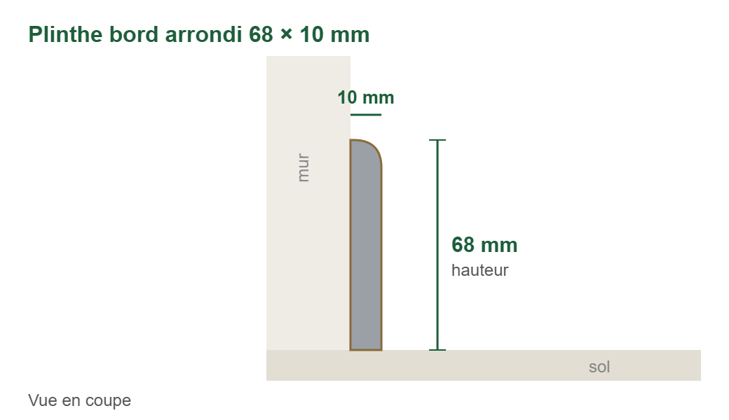 Croquis en coupe : plinthes mdf revêtues décor hêtre bord arrondi 68 × 10 mm, 68 mm de haut et 10 mm d’épaisseur