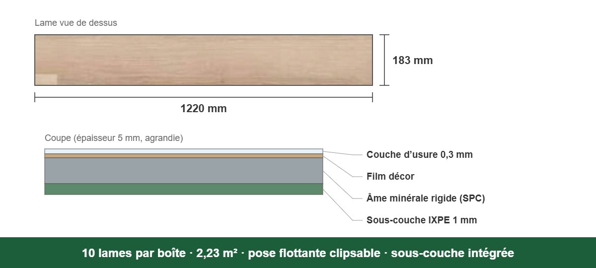 Croquis coté : lame 122 × 18,3 cm, épaisseur 5 mm, et coupe des couches du sol vinyle SPC
