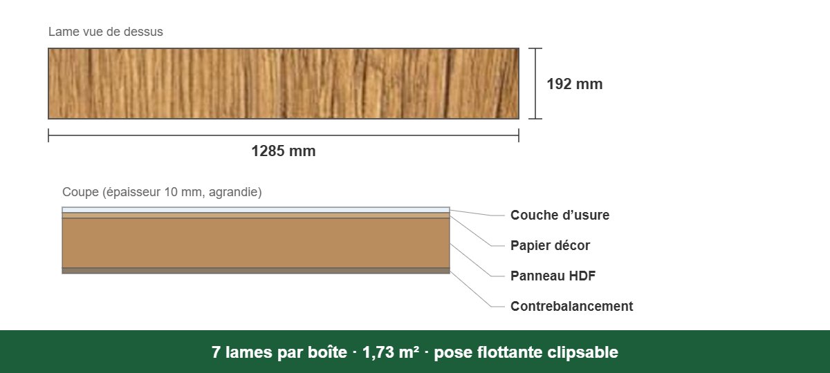 Croquis coté : lame 128,5 × 19,2 cm, épaisseur 10 mm, et coupe des couches du sol stratifié