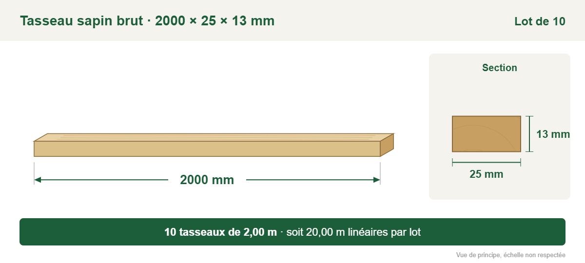 Croquis coté : tasseau sapin brut 2000 × 25 × 13 mm, lot de 10, soit 20,00 m linéaires