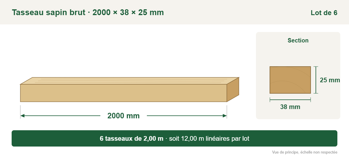 Croquis coté : tasseau sapin brut 2000 × 38 × 25 mm, lot de 6, soit 12,00 m linéaires