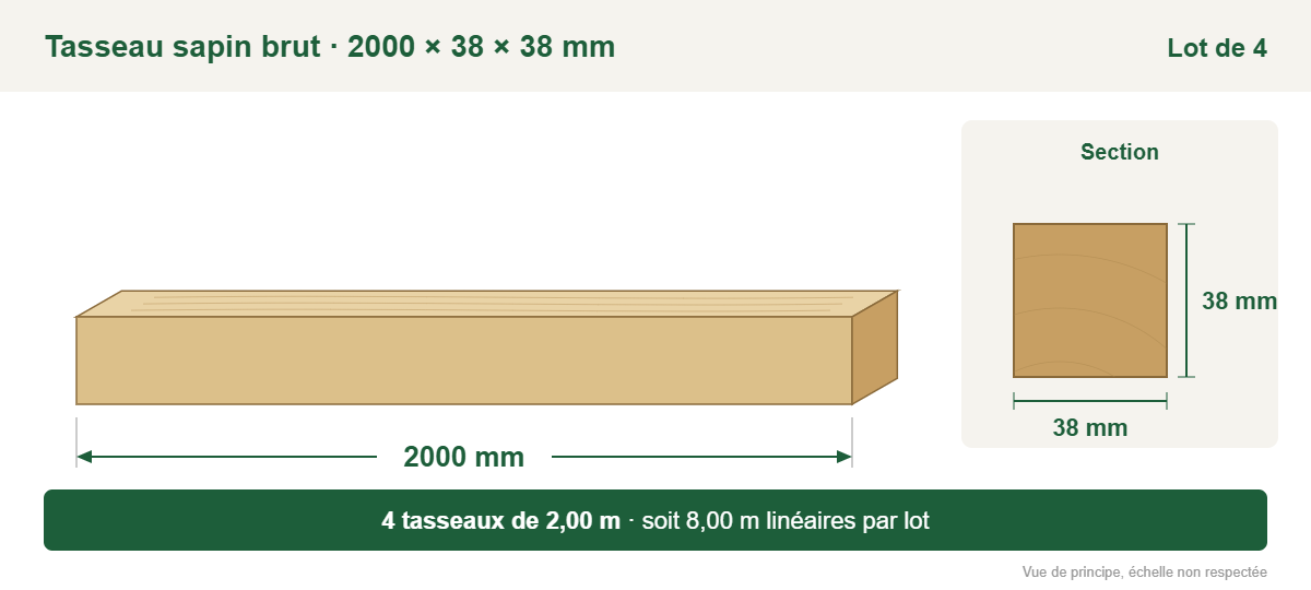 Croquis coté : tasseau sapin brut 2000 × 38 × 38 mm, lot de 4, soit 8,00 m linéaires