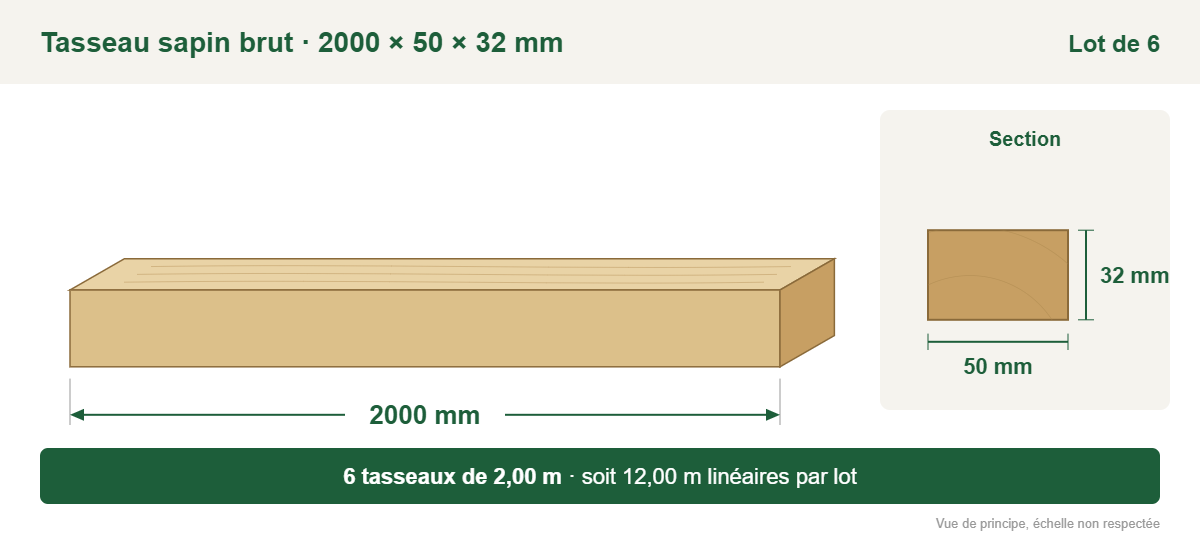 Croquis coté : tasseau sapin brut 2000 × 50 × 32 mm, lot de 6, soit 12,00 m linéaires