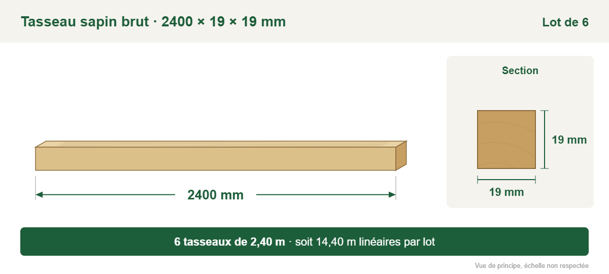 Croquis coté : tasseau sapin brut 2400 × 19 × 19 mm, lot de 6, soit 14,40 m linéaires