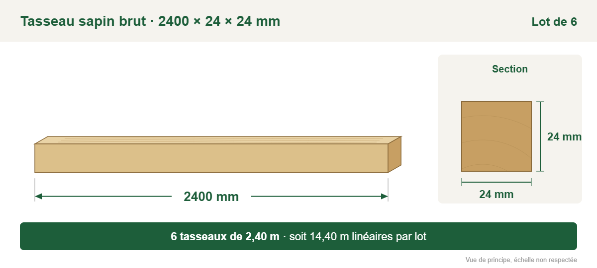 Croquis coté : tasseau sapin brut 2400 × 24 × 24 mm, lot de 6, soit 14,40 m linéaires