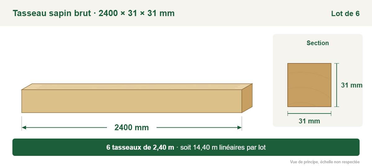 Croquis coté : tasseau sapin brut 2400 × 31 × 31 mm, lot de 6, soit 14,40 m linéaires
