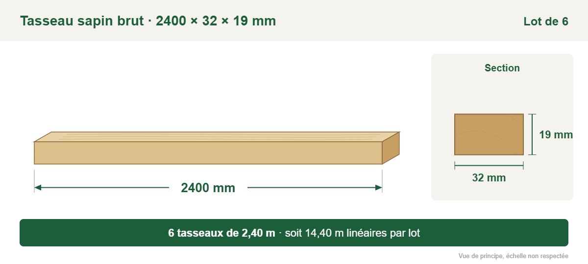 Croquis coté : tasseau sapin brut 2400 × 32 × 19 mm, lot de 6, soit 14,40 m linéaires