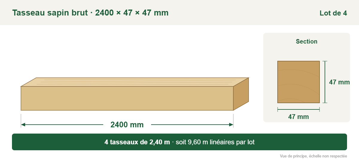Croquis coté : tasseau sapin brut 2400 × 47 × 47 mm, lot de 4, soit 9,60 m linéaires