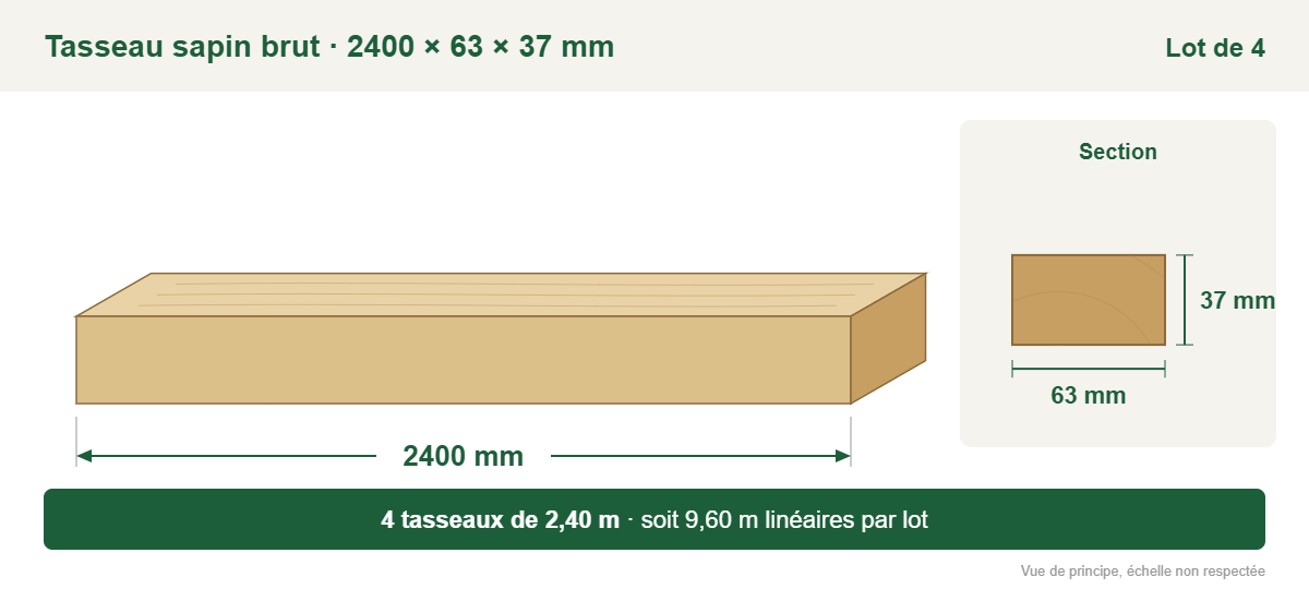 Croquis coté : tasseau sapin brut 2400 × 63 × 37 mm, lot de 4, soit 9,60 m linéaires