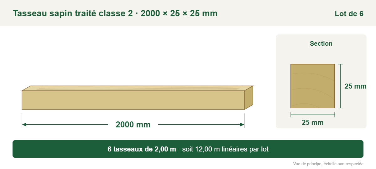 Croquis coté : tasseau sapin traité classe 2 2000 × 25 × 25 mm, lot de 6, soit 12,00 m linéaires