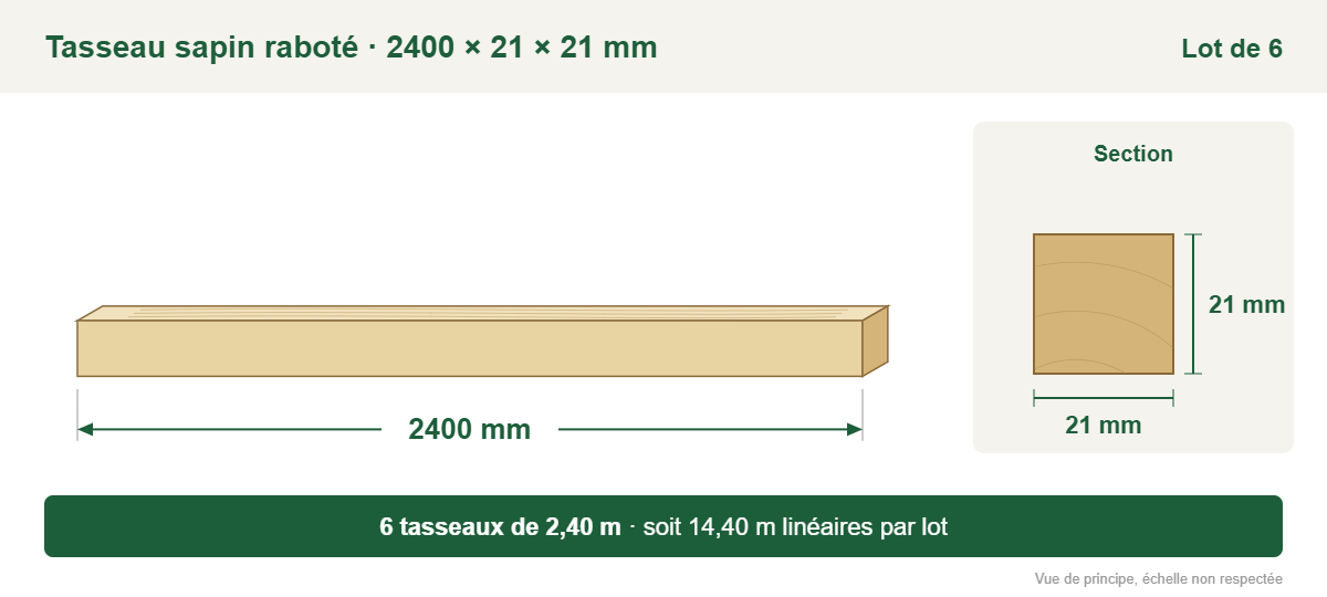 Croquis coté : tasseau sapin raboté 2400 × 21 × 21 mm, lot de 6, soit 14,40 m linéaires