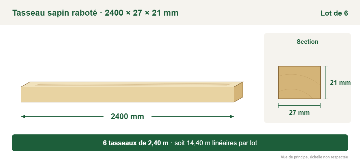 Croquis coté : tasseau sapin raboté 2400 × 27 × 21 mm, lot de 6, soit 14,40 m linéaires
