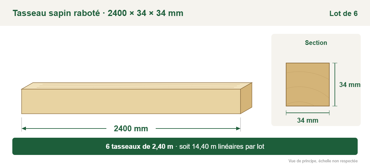 Croquis coté : tasseau sapin raboté 2400 × 34 × 34 mm, lot de 6, soit 14,40 m linéaires