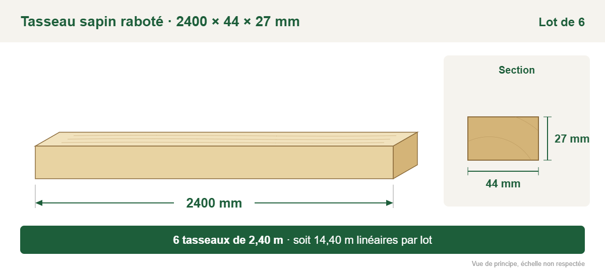 Croquis coté : tasseau sapin raboté 2400 × 44 × 27 mm, lot de 6, soit 14,40 m linéaires