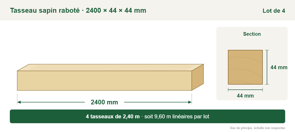 Croquis coté : tasseau sapin raboté 2400 × 44 × 44 mm, lot de 4, soit 9,60 m linéaires